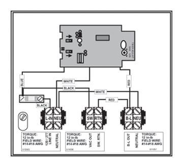 Switch Stations for Bi-Level Dimming